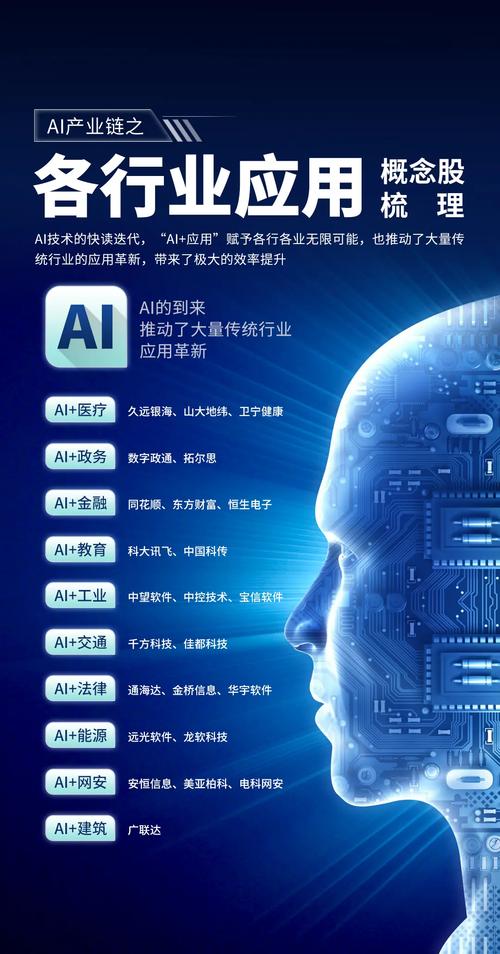 AI人工智能板块总龙头股 人工智能应用软件开发的核心标的解析
