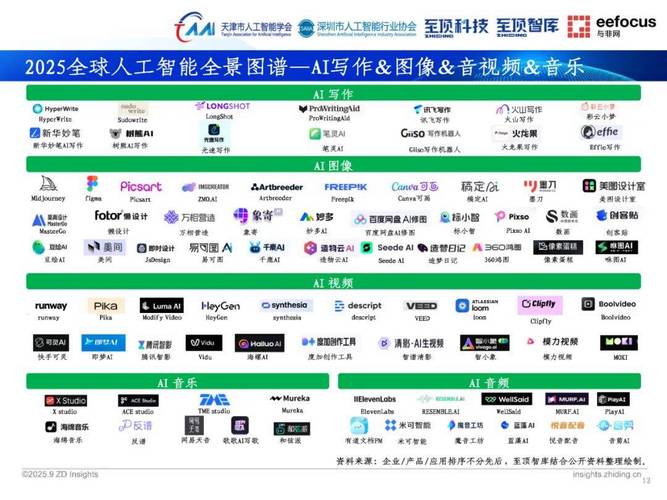2025全球人工智能产业链全景图谱 人工智能应用软件开发的核心角色与未来趋势