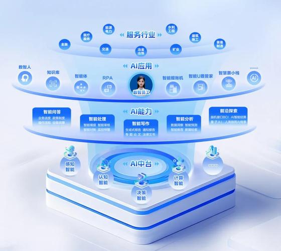 远光软件亮相2025世界人工智能大会，创新AI技术驱动企业智能化跃升
