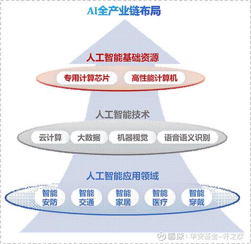 人工智能+驶入快车道 芯片、软件与创业板50共振，AI应用开发迎来黄金时代