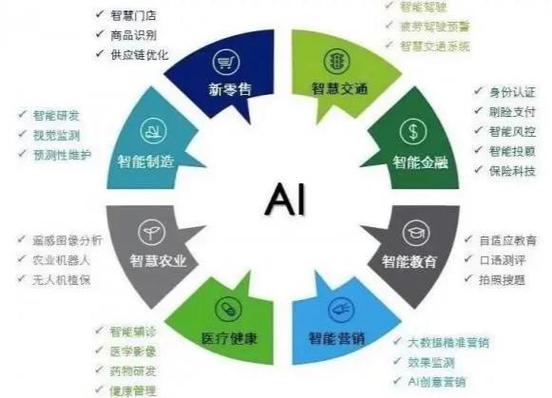 人工智能在软件开发中的应用 自动化与优化