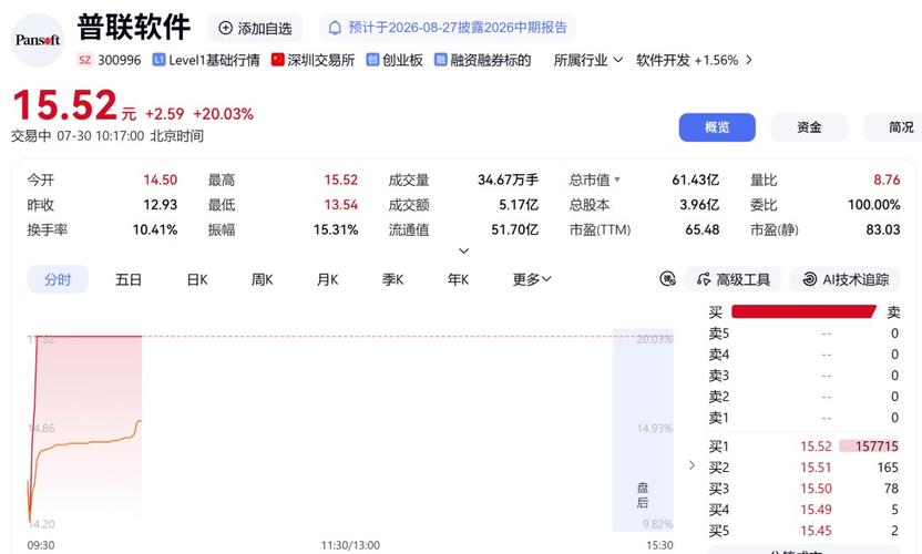 人工智能+软件 开启智能开发新时代