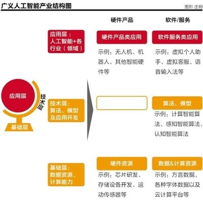 人工智能热浪袭来 产业转换刚刚开始
