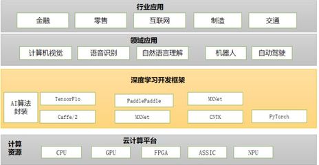 智能云 败于SaaS，成于AI——人工智能应用软件开发的破局之路
