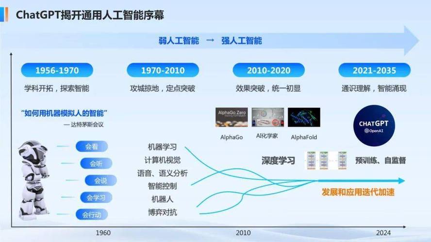 中科院视角 2025年人工智能技术发展与应用探索——聚焦应用软件开发